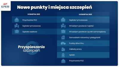 12 kwietnia startują zapisy na szczepienia dla rocznika 1962 roku. Każdy kolejny dzień to otwarcie zapisów dla następnego rocznika. // mat. prasowe