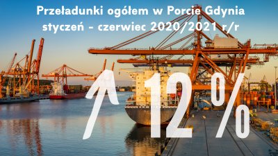 Zdjęcie Portu Gdynia z nałożonym napisem i liczbą wskazującą procentowy wzrost przeładunków