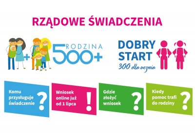 Rodzina 500+ i szkolna wyprawka 300+ // mat. własne