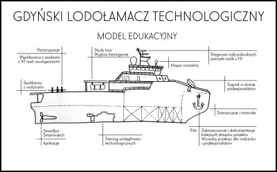 Dzięki innowacji osoby z niepełnosprawnością intelektualną uczą się korzystania z nowych technologii oraz poruszania się po mieście ze wsparciem aplikacji.