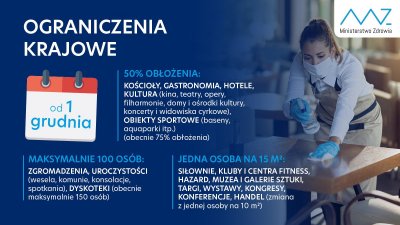 Regulacje będą obowiązywały od 1 do 17 grudnia włącznie