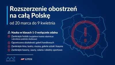 Grafika KPRM: Rozszerzenie obostrzenia na całą Polskę od 20 marca do 9 kwietnia. Nauka w klasach 1-3 wyłącznie zdalna. Zamknięte hotele (wyjątkiem hotele robotnicze i określone podróże służbowe). Ograniczona działalność galerii handlowych. Zamknięte kina, teatry, muzea, galerie sztuki i kasyna. Zamknięte baseny, sauny, solaria i obiekty sportowe.