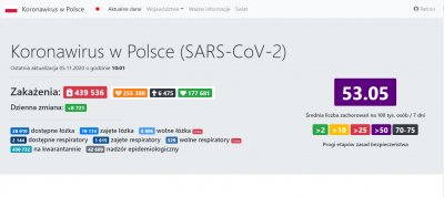 Liczbę aktualnych zakażeń można śledzić na stronach rządowych oraz serwisie koronawirusunas.pl. 