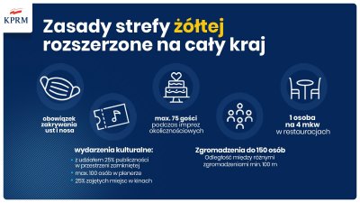 materiały prasowe Kancelarii Prezesa Rady Ministrów (gov.pl)