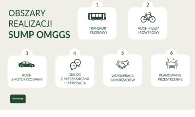 Plan zrównoważonej mobilności dla OMGGS, mat. prasowe OMGGS