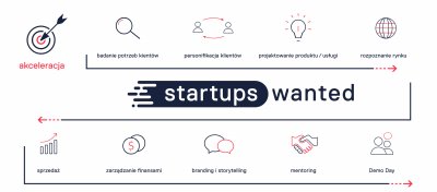 Program warsztatów to ogromna dawka praktycznej wiedzy m.in. z zarządzania finansami, brandingu czy sprzedaży, fot. materiały prasowe. 