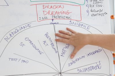 Warsztaty metodą Dragon Dreaming były przeznaczone dla wszystkich zainteresowanych udziałem w Inkubatorze i miały na celu pomoc w pełnym podejściu do rozwoju swojego pomysłu//fot. Karolina Misztal-Świderska