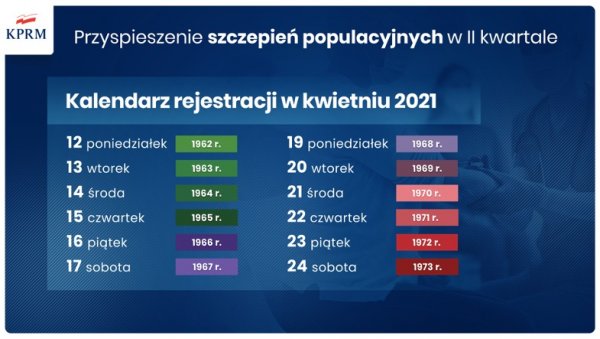 Zapisy na szczepienia dla kolejnych roczników