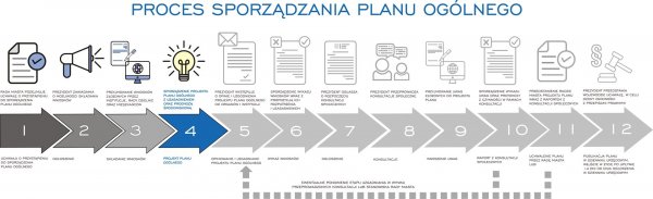 Ogródki działkowe w planie zagospodarowania miasta
