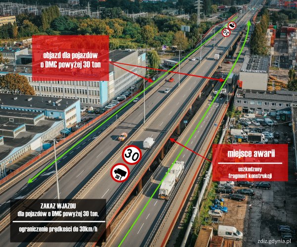 Ograniczenie prędkości na Estakadzie Kwiatkowskiego