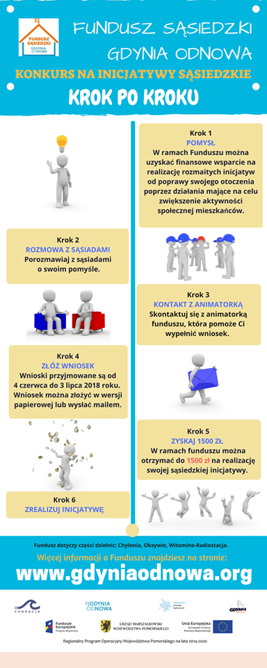 Fundusz Sąsiedzki czeka na pomysły aktywnych mieszkańców