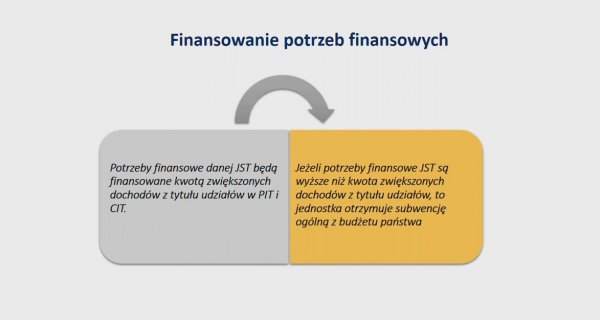 Jak zmieni się budżet samorządów po reformie