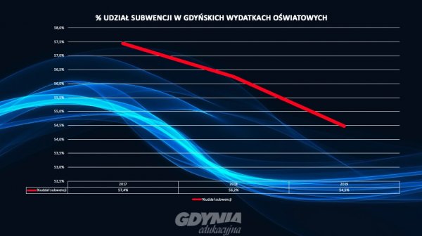 Samorządowcy na ratunek edukacji. Oświata nad przepaścią. 