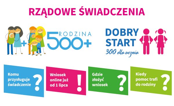 Rodzina 500+ i szkolna wyprawka 300+