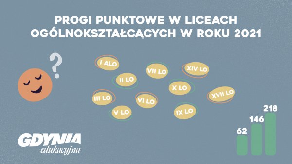 Jak zwiększyć swoje szanse w rekrutacji do liceów?
