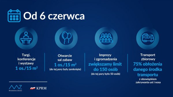 Więcej osób na imprezach i w transporcie zbiorowym