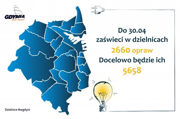 Wymiana opraw LED już na półmetku!