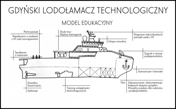 Lodołamaczem w szeroki świat