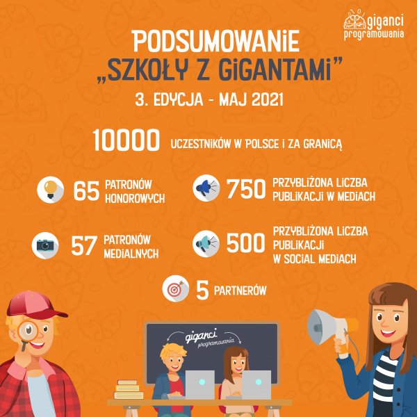 Giganci programowania i matematyki
