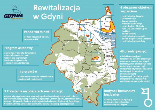 Gdyńska rewitalizacja z szansą na nagrodę