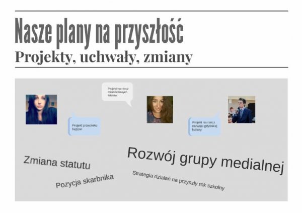 Podsumowanie działalności Młodzieżowej Rady Miasta