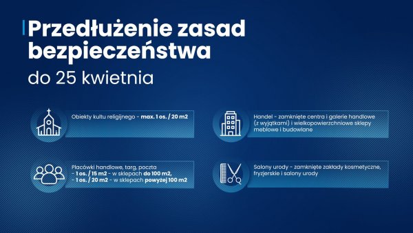 Dzieci wracają do przedszkoli. Hotele zamknięte na majówkę