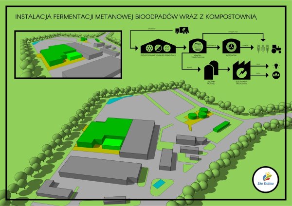 Krok ku przyszłości – inwestycje w Eko Dolinie niezbędne