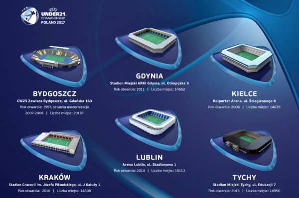 Harmonogram UEFA EURO U21