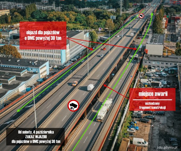 Ograniczenie tonażowe na Estakadzie Kwiatkowskiego. Objazd dla ciężarówek o DMC powyżej 30 ton