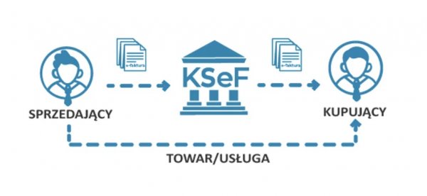 Ważna informacja dotycząca faktur dla firm!
