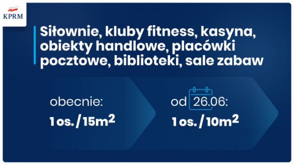 Ciąg dalszy wakacyjnego luzowania obostrzeń