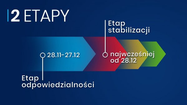 Nowe wytyczne rządu od 28 listopada