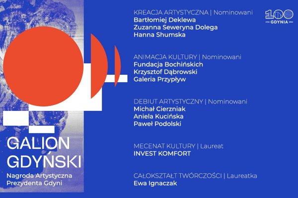 Kto zdobędzie tegoroczne Galiony Gdyńskie? 