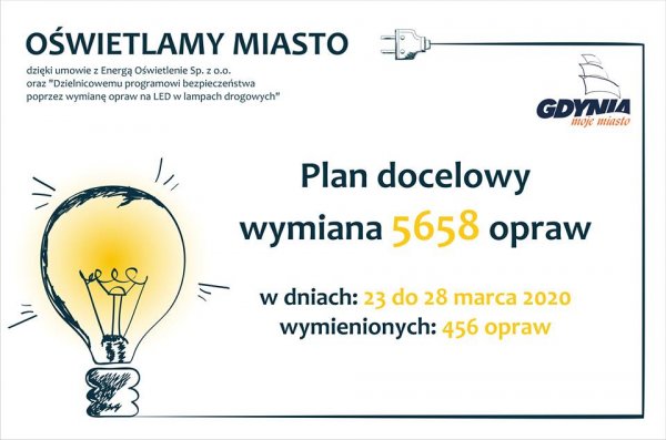 456 nowych opraw LED oświetli gdyńskie dzielnice