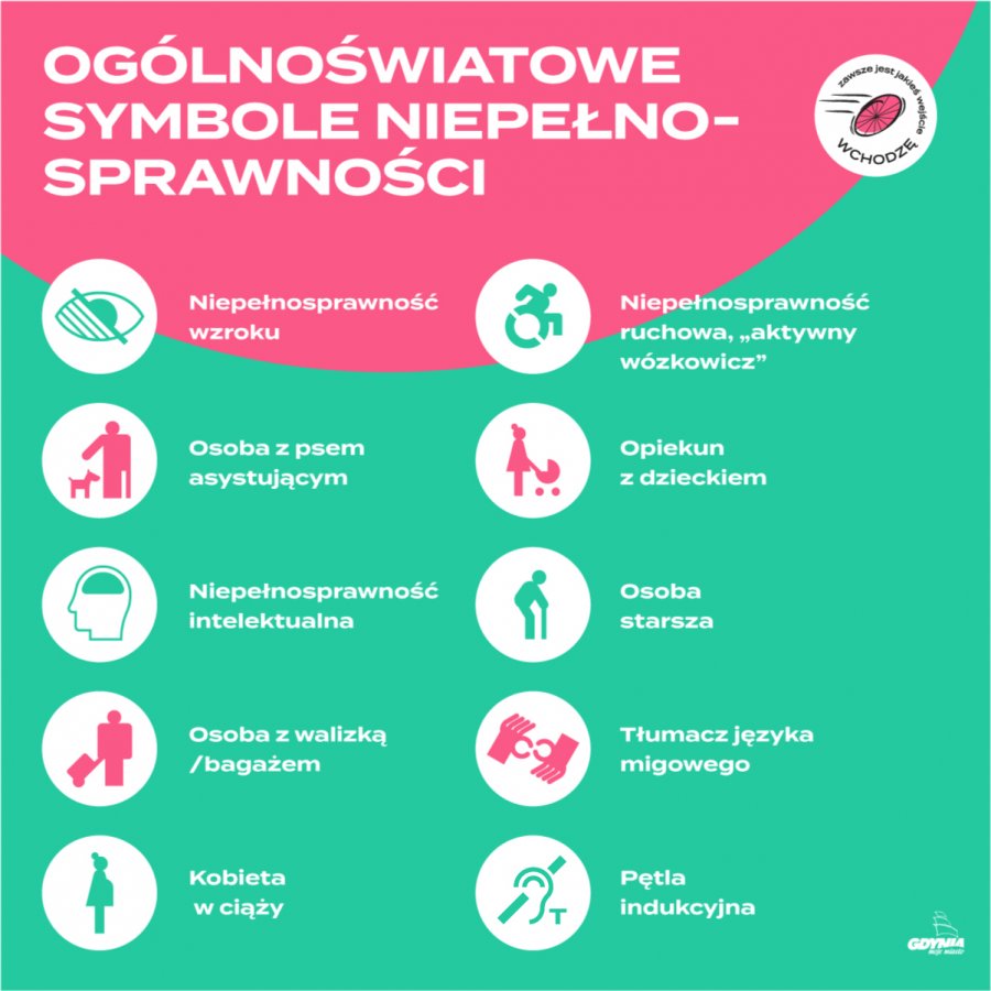 logo z hasłem: WCHODZĘ! Zawsze jest jakieś wejście OGÓLNOŚWIATOWE SYMBOLE NIEPEŁNOSPRAWNOŚCI    1. Niepełnosprawność wzroku 2. Osoba z psem asystującym 3. Niepełnosprawność intelektualna 4. Osoba z walizką/bagażem 5. Kobieta w ciąży 6. Niepełnosprawność ruchowa -"aktywny wózkowicz" 7. Opiekun z dzieckiem 8. Osoba starsza 9. Tłumacz języka migowego 10. Pętla indukcyjna