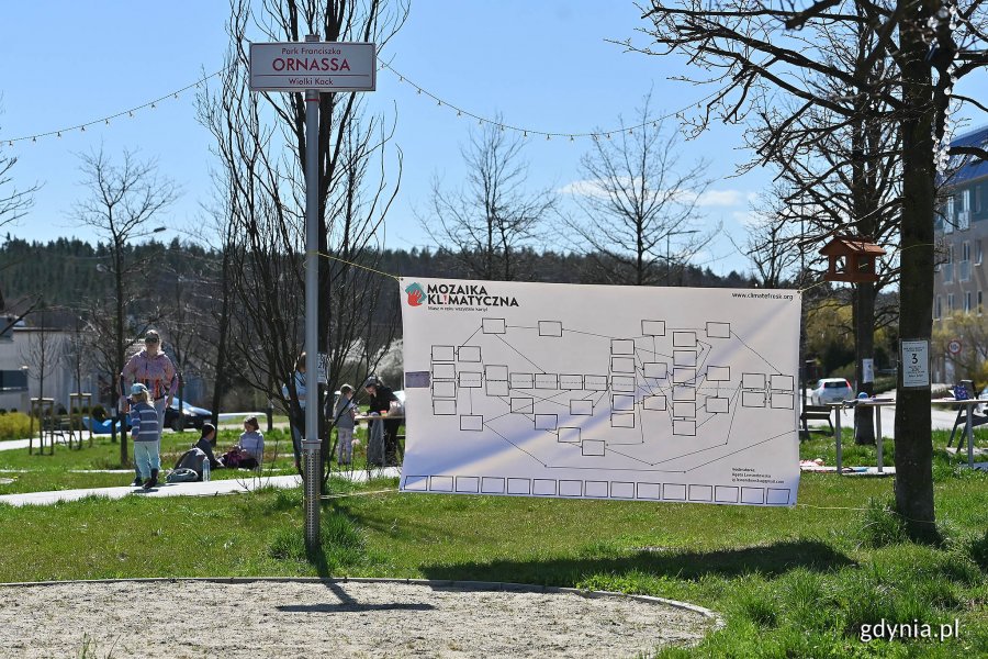 Układanie „Mozaiki Klimatycznej”