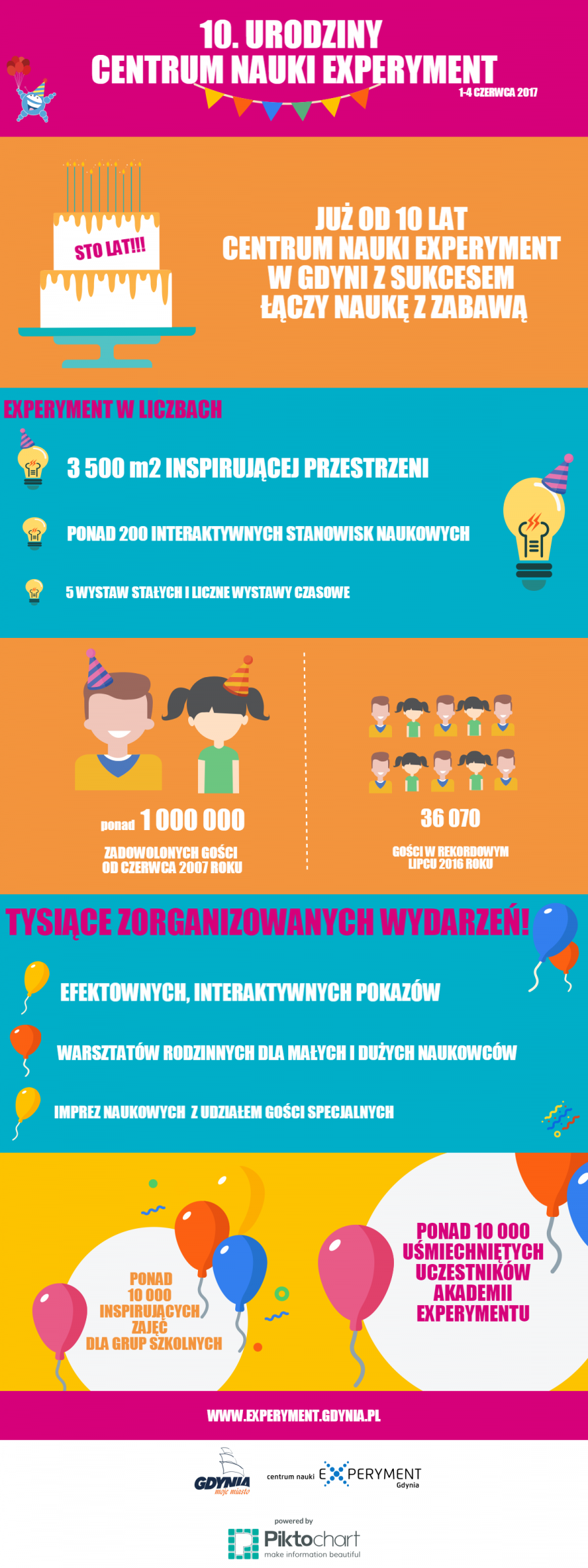 10. urodziny Experymentu