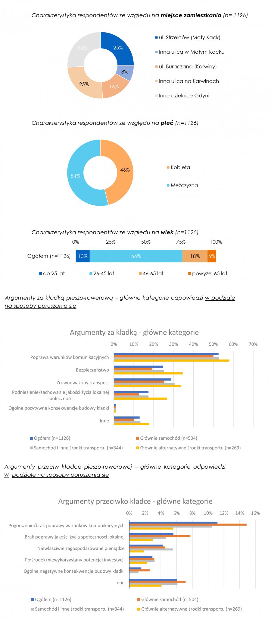 mat. Laboratorium Innowacji Społecznych