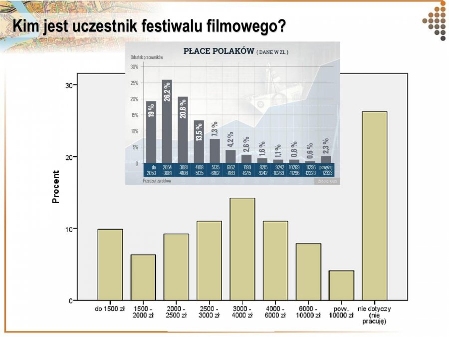 Ankieta wykazała jednocześnie, że w festiwalu biorą udział ludzie o stosunkowo dobrej sytuacji materialnej, zarabiający przeciętnie średnią krajową., fot. materiały prasowe