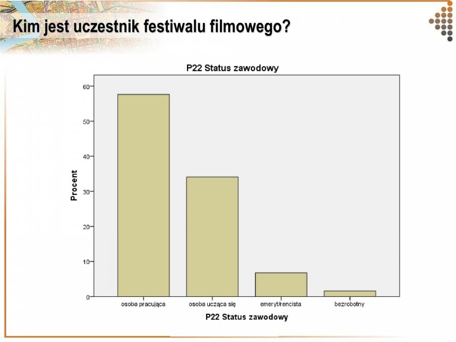 Prawie 60 proc. uczestników badania to osoby z wykształceniem wyższym, fot. materiały prasowe