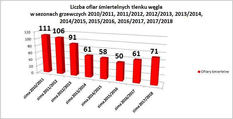 Materiały informacyjne kampanii "Czujka na straży twojego bezpieczeństwa", mat. prasowe KG PSP