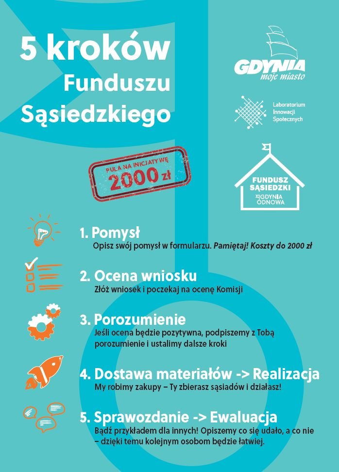 Fundusz Sąsiedzki - narzędzie dla mieszkańców obszarów rewitalizacji // mat. Laboratorium Innowacji Społecznych