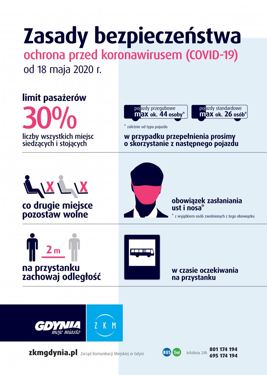 Plakaty w ZKM Gdynia przypominające o obu nowych zasadach - możliwość zajęcia 30% lwszystkich miejsc i połowa miejsc siedzących nadal wolna // mat.prasowe ZKM Gdynia 