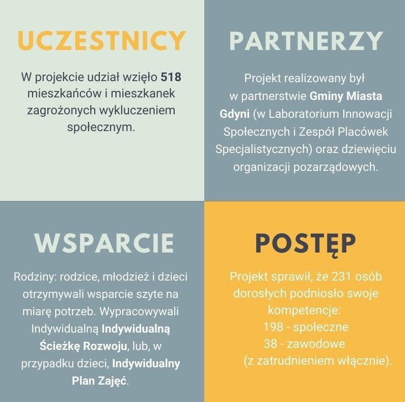 materiały prasowe Laboratorium Innowacji Społecznych 