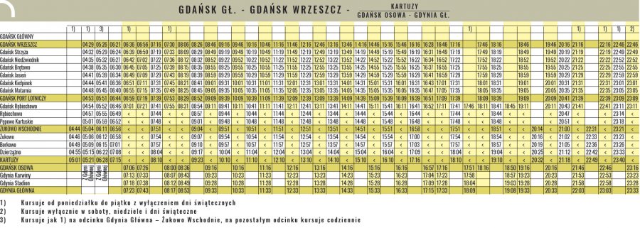 Rozkład jazdy Gdańsk-Gdynia, mat. PKM