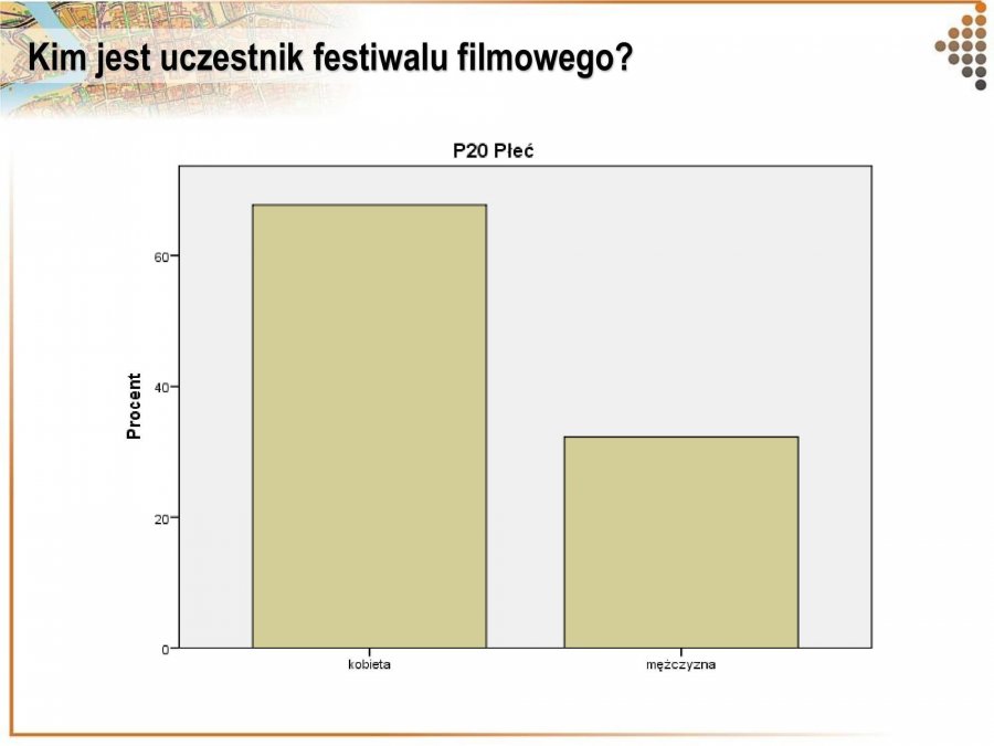 2/3 ankietowanych to kobiety, fot. materiały prasowe