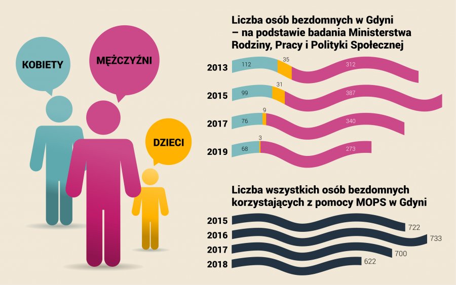 Materiały Laboratorium Innowacji Społecznych