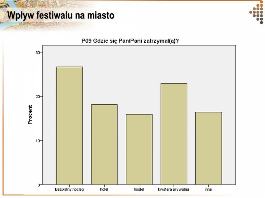 Turyści festiwalowi zatrzymują się w kwaterach prywatnych, hotelach, hostelach, fot. materiały prasowe