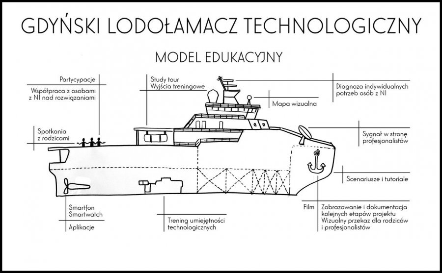 Materiały Laboratorium Innowacji Społecznych