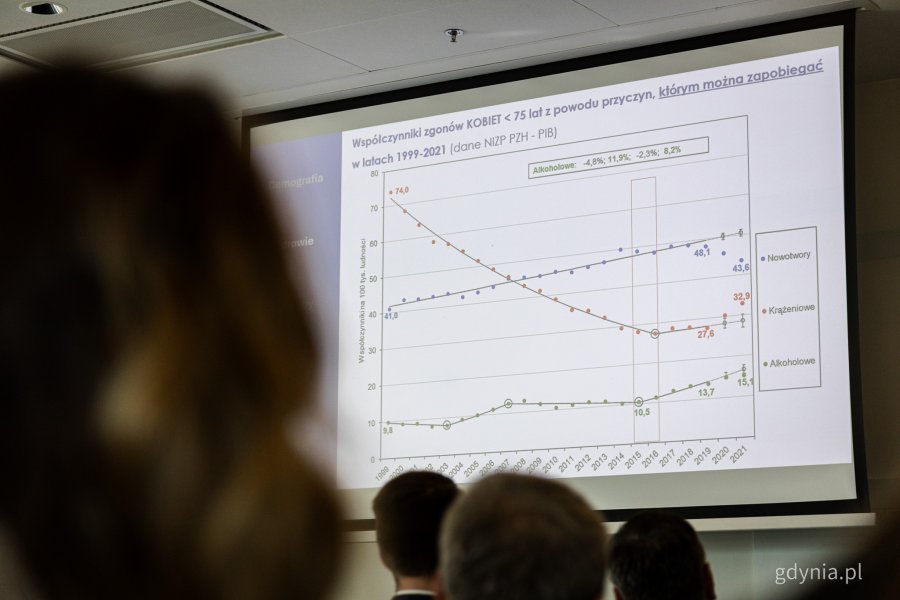 Konferencja European Healthy Stadia Network zorganizowana przez Arkę Gdynia, Gdański Uniwersytet Medyczny i Gdyńskie Centrum Zdrowia (fot. Kamil Złoch)